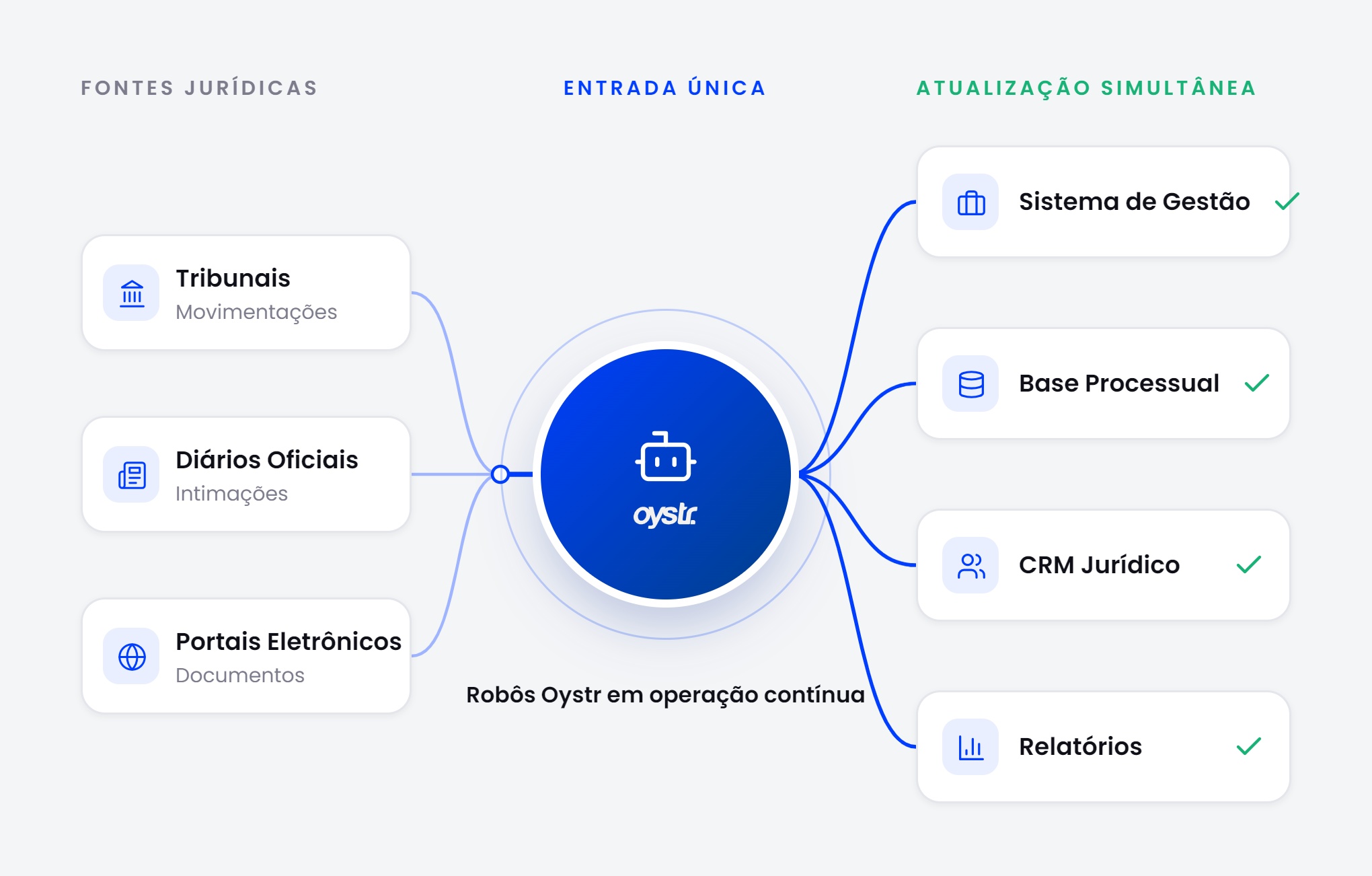 Alimentação de Sistemas